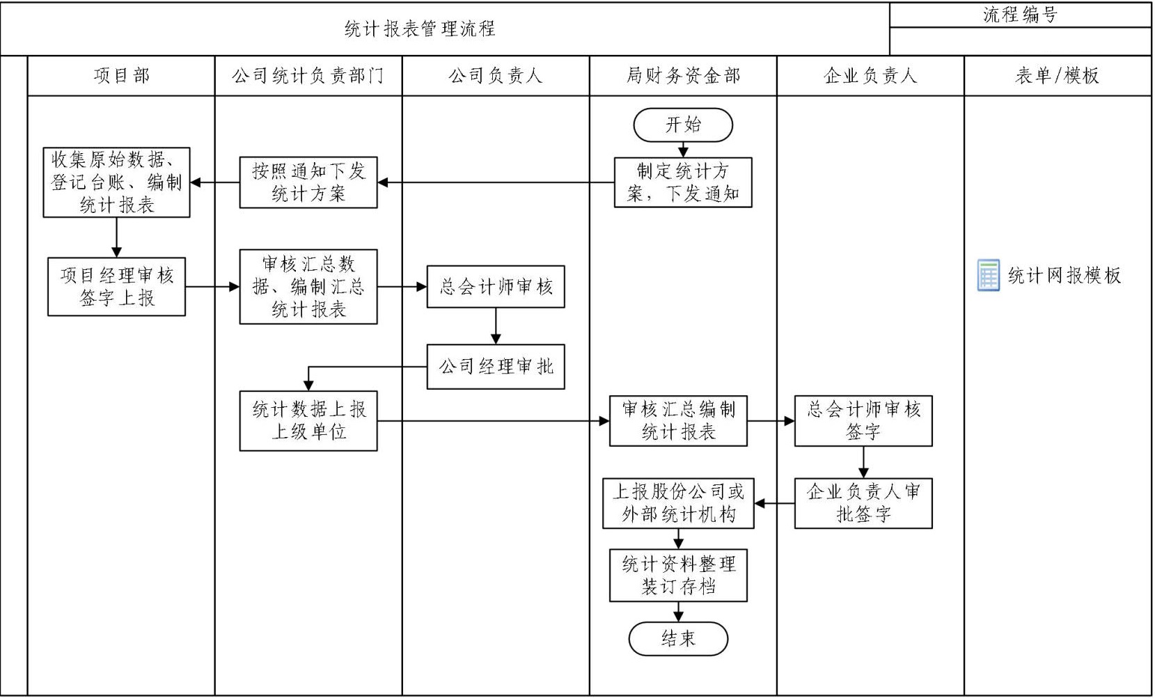财务资金管理手册