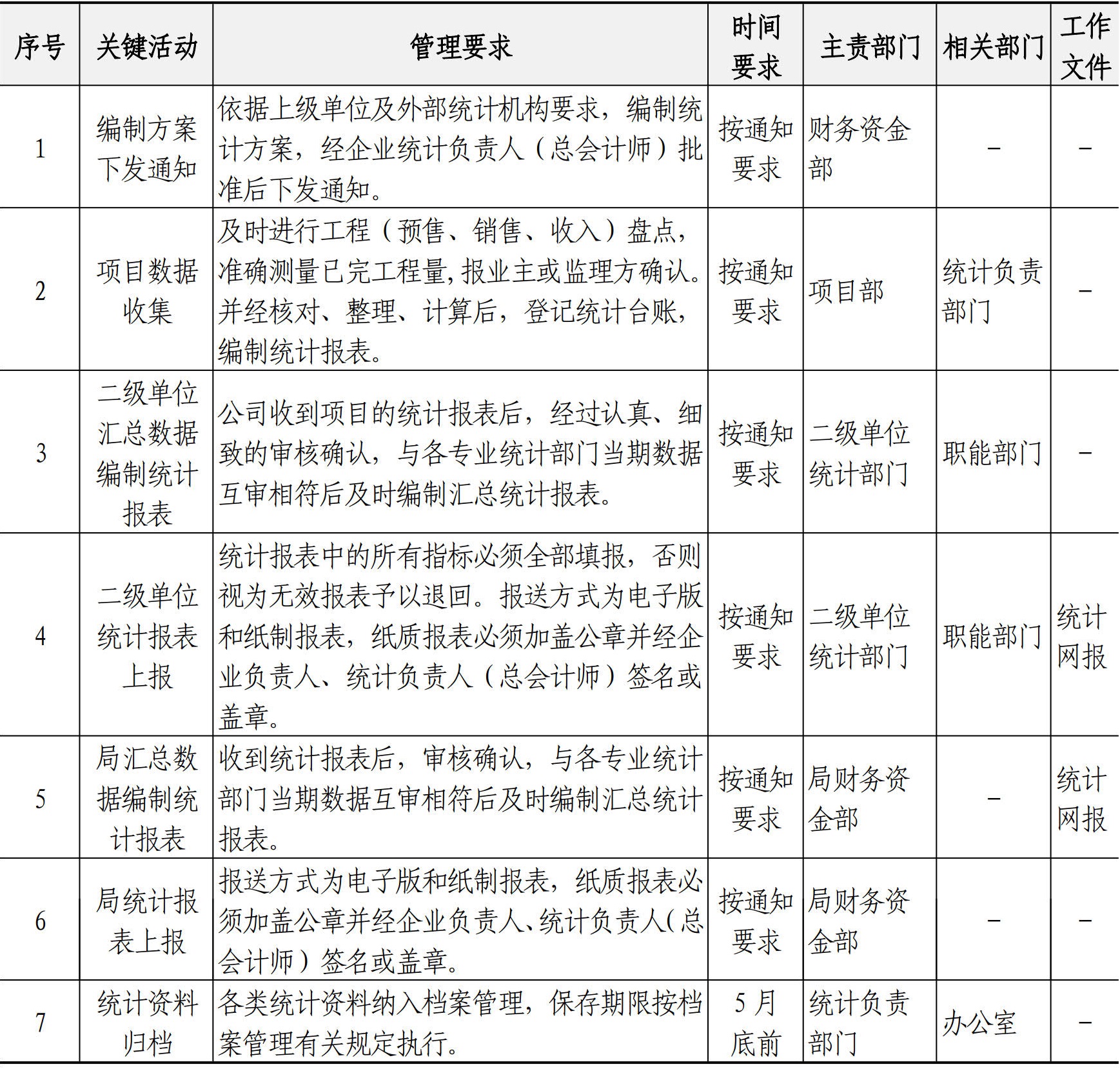 财务资金管理手册