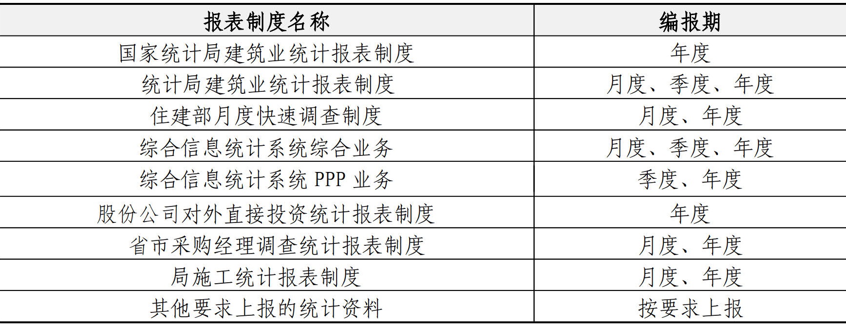 财务资金管理手册