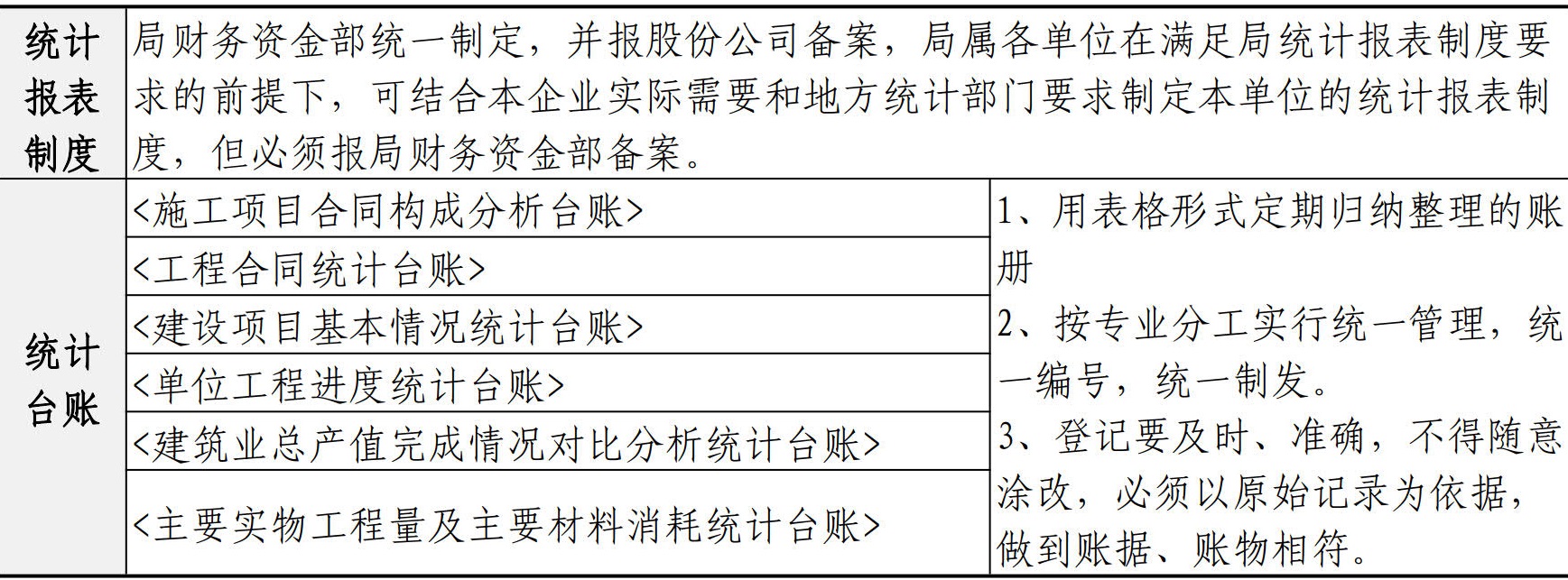 财务资金管理手册