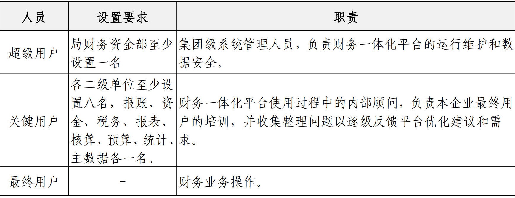 财务资金管理手册