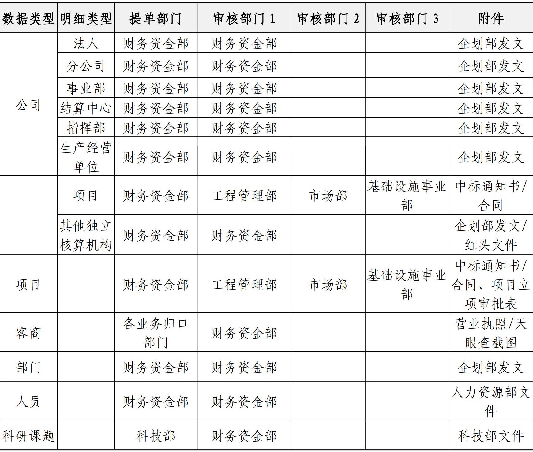 财务资金管理手册