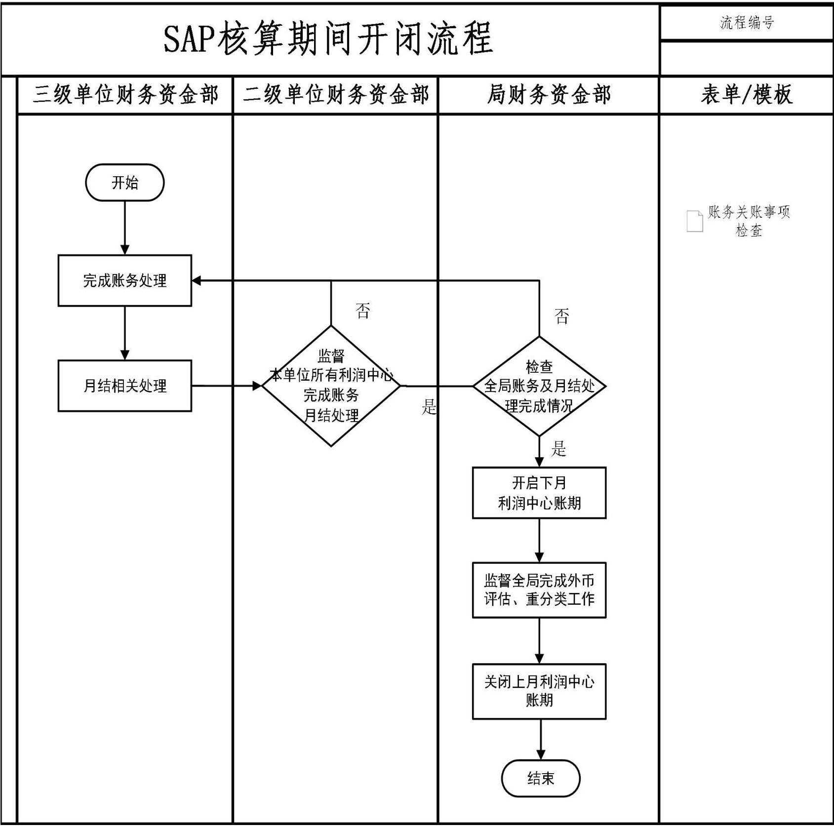 财务资金管理手册