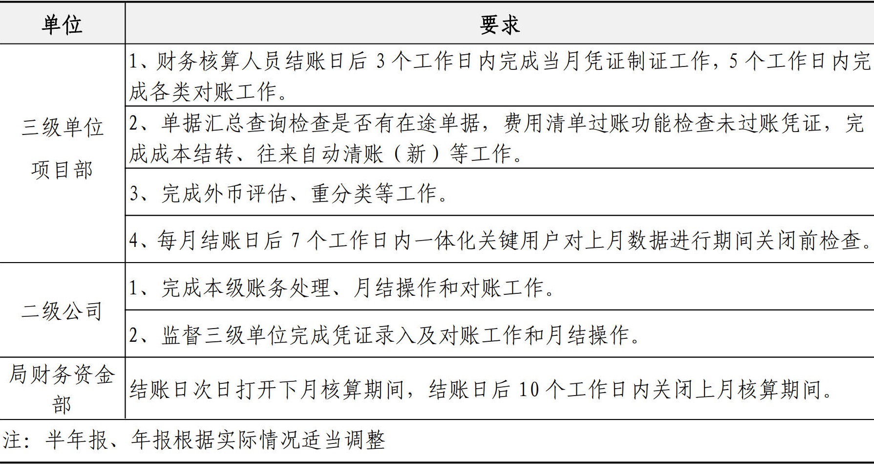 财务资金管理手册