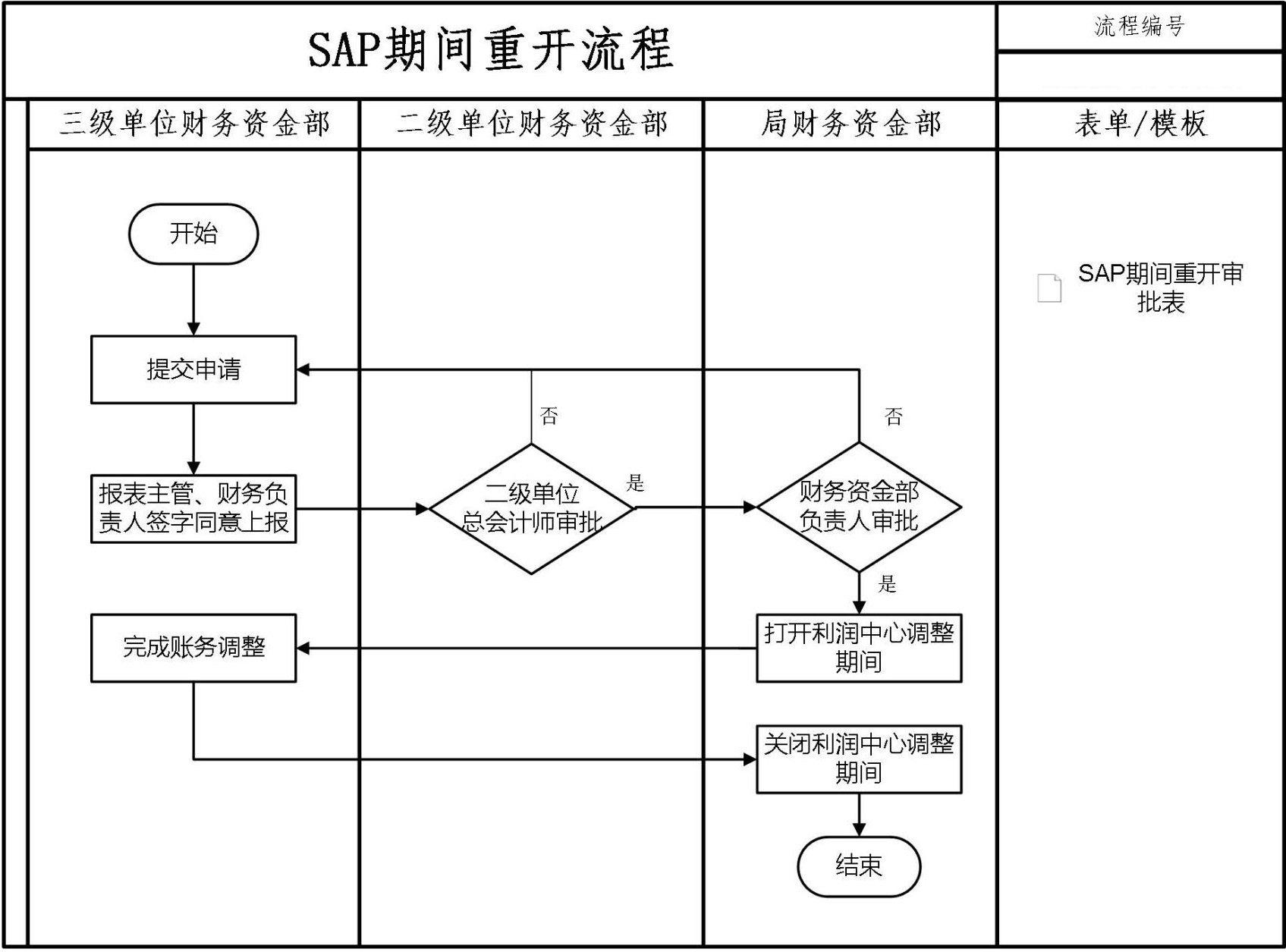 财务资金管理手册