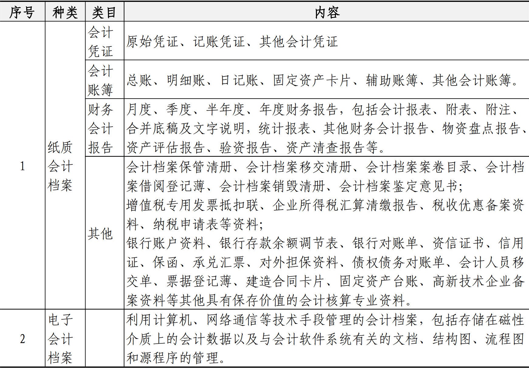 财务资金管理手册