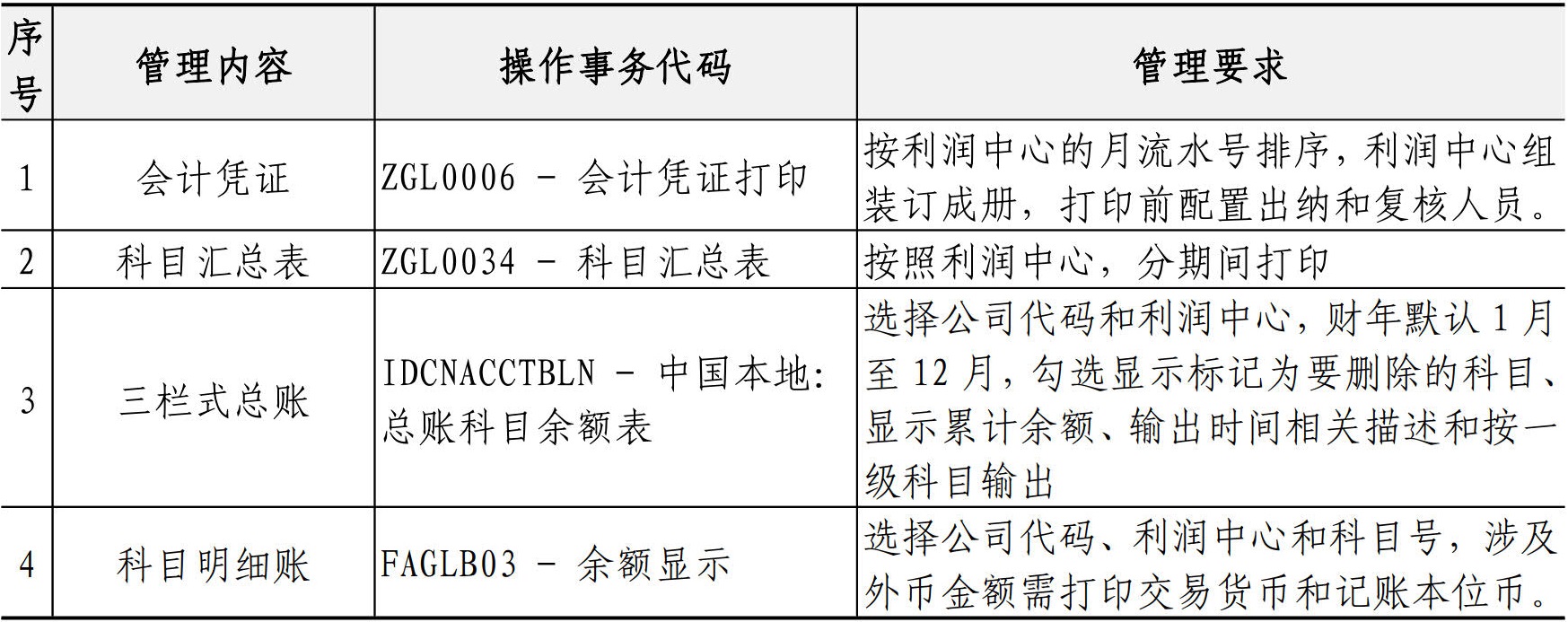 财务资金管理手册