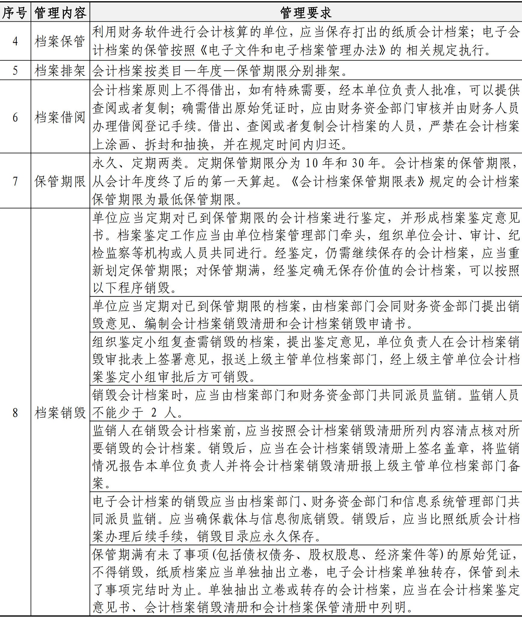 财务资金管理手册