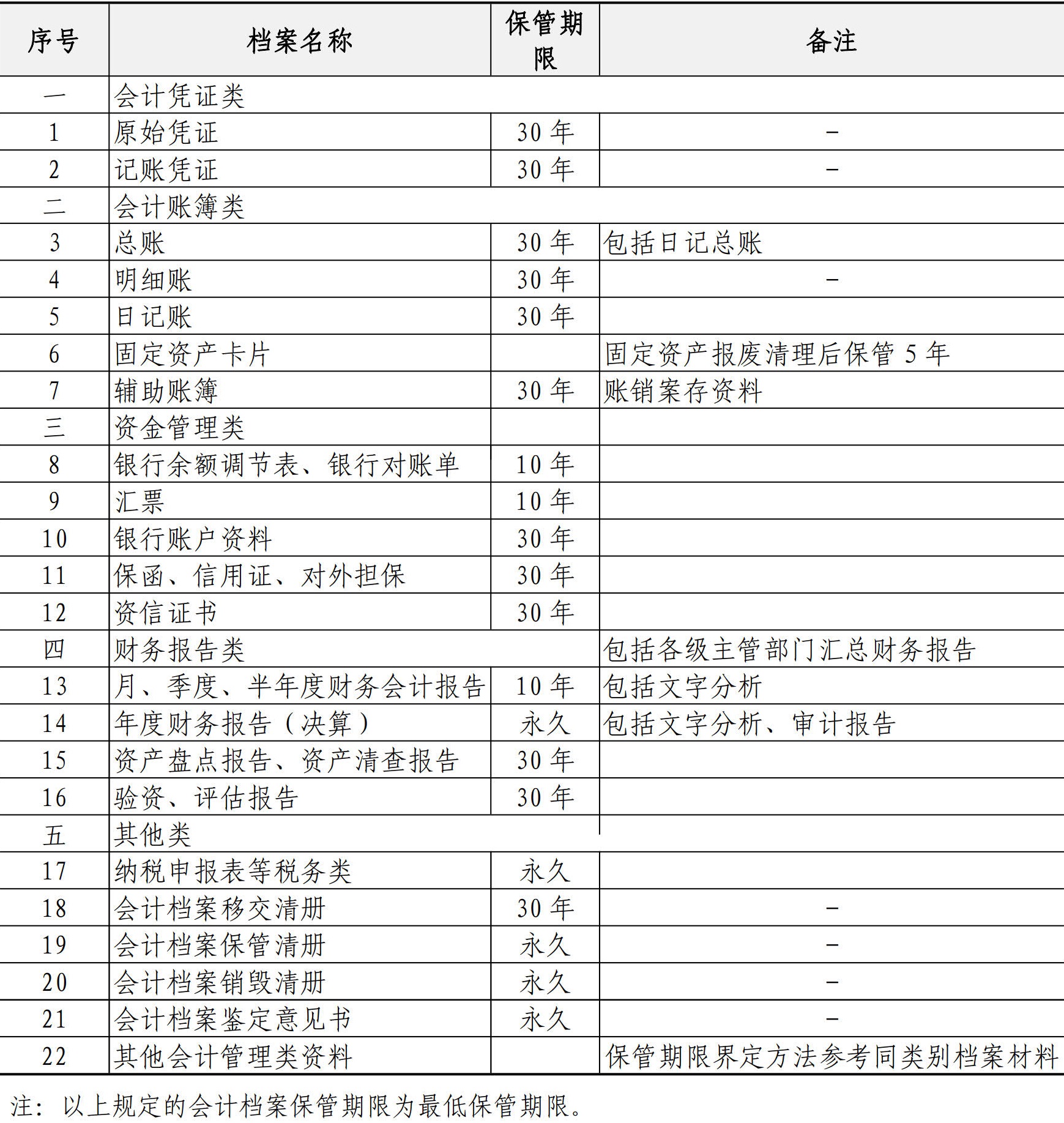 财务资金管理手册