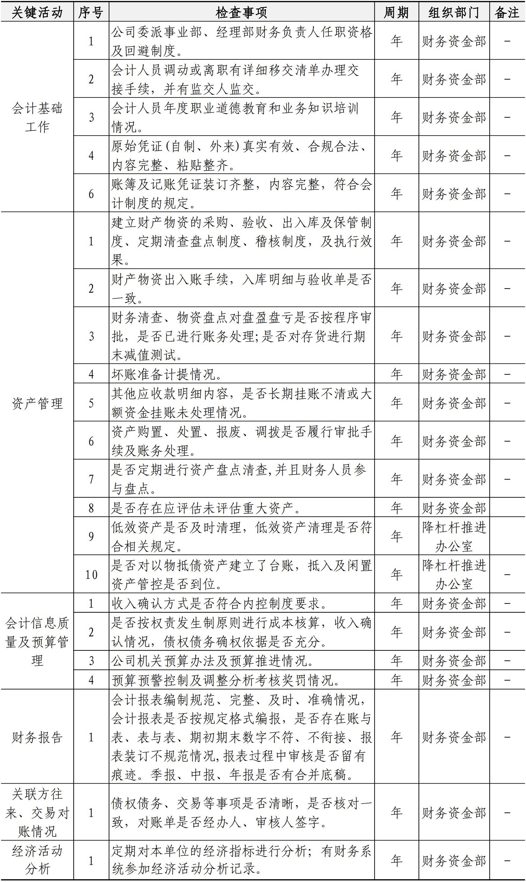 财务资金管理手册