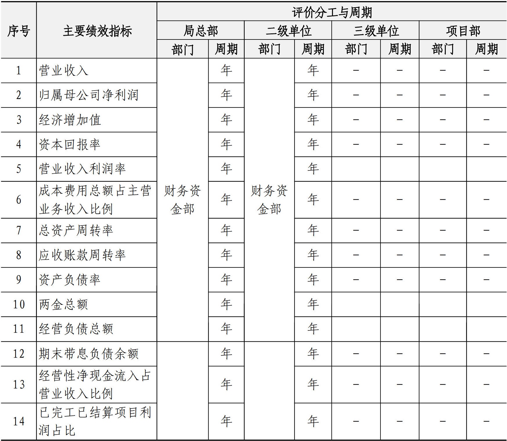 财务资金管理手册