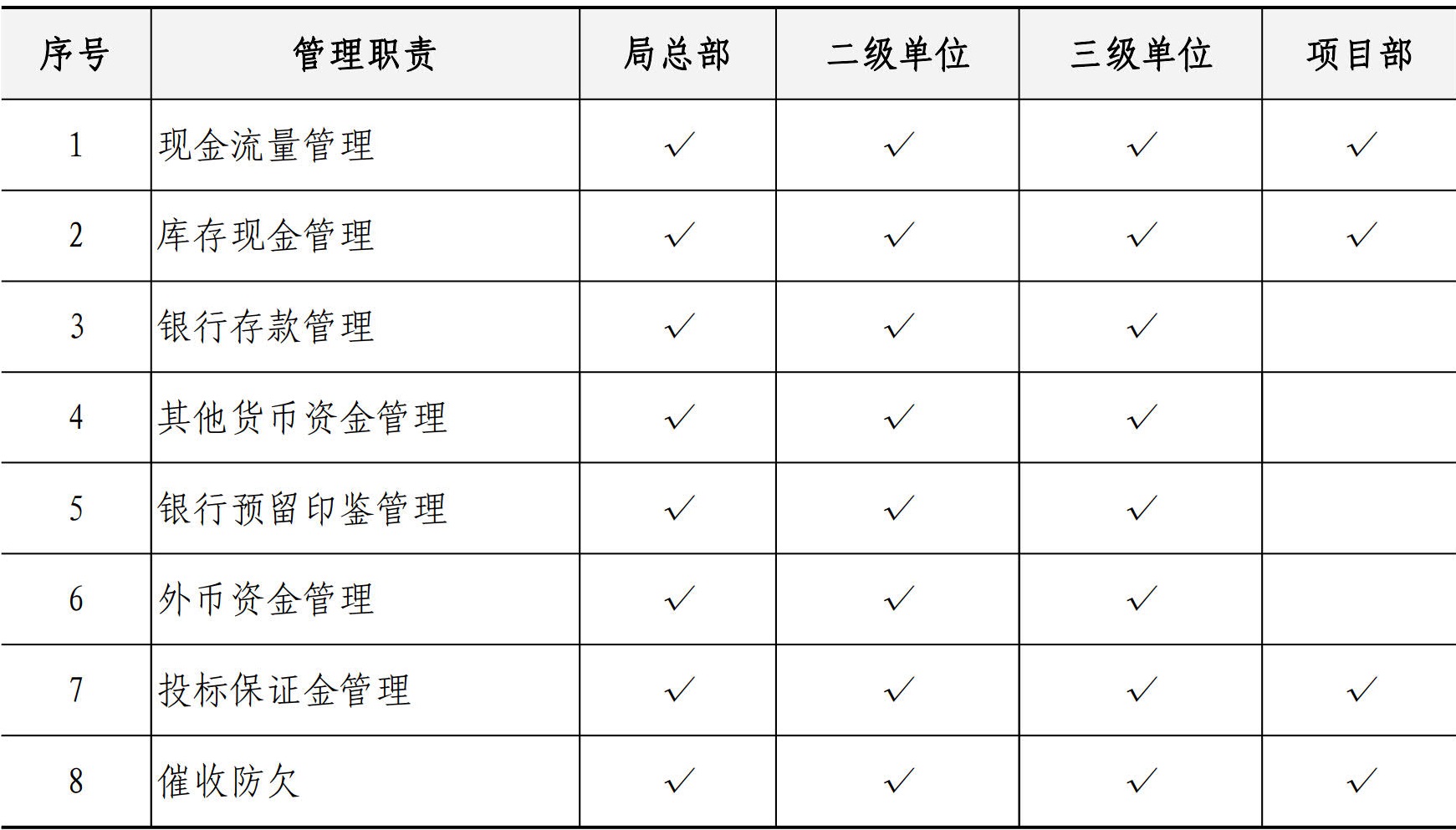 财务资金管理手册