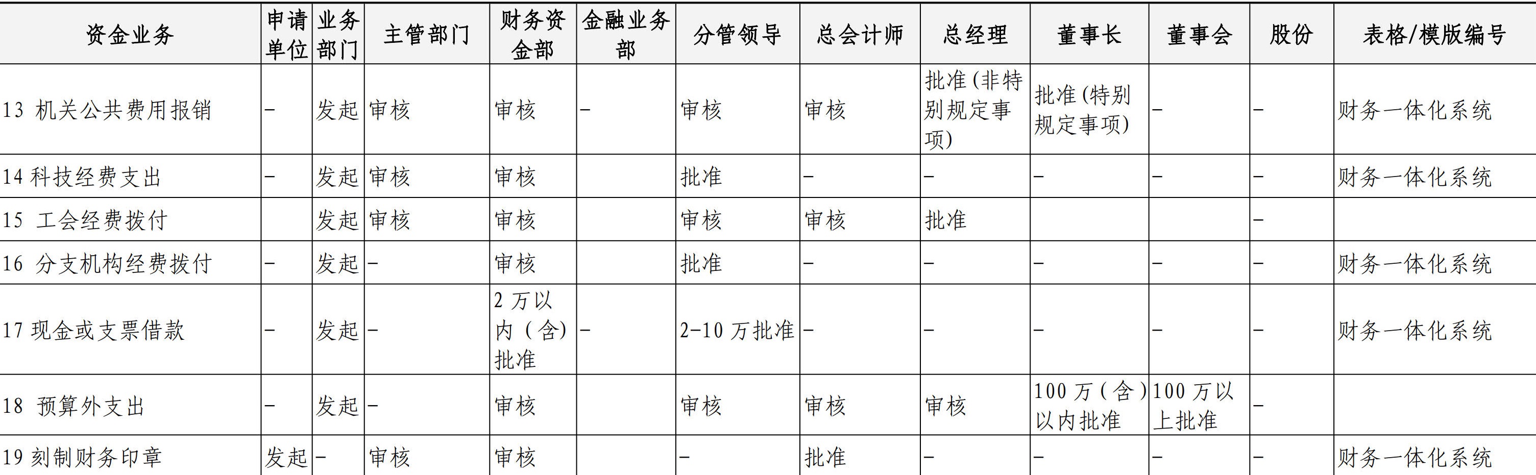 财务资金管理手册