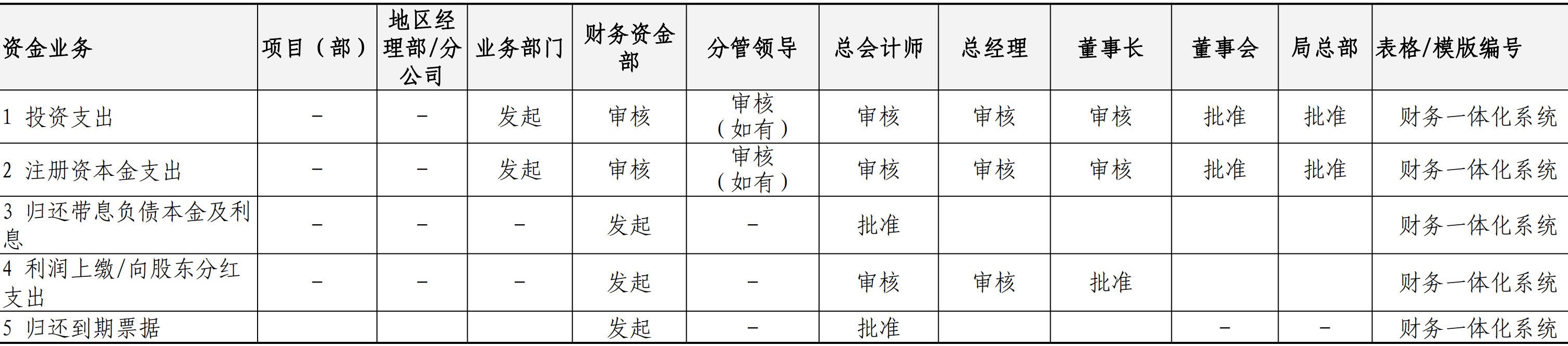 财务资金管理手册
