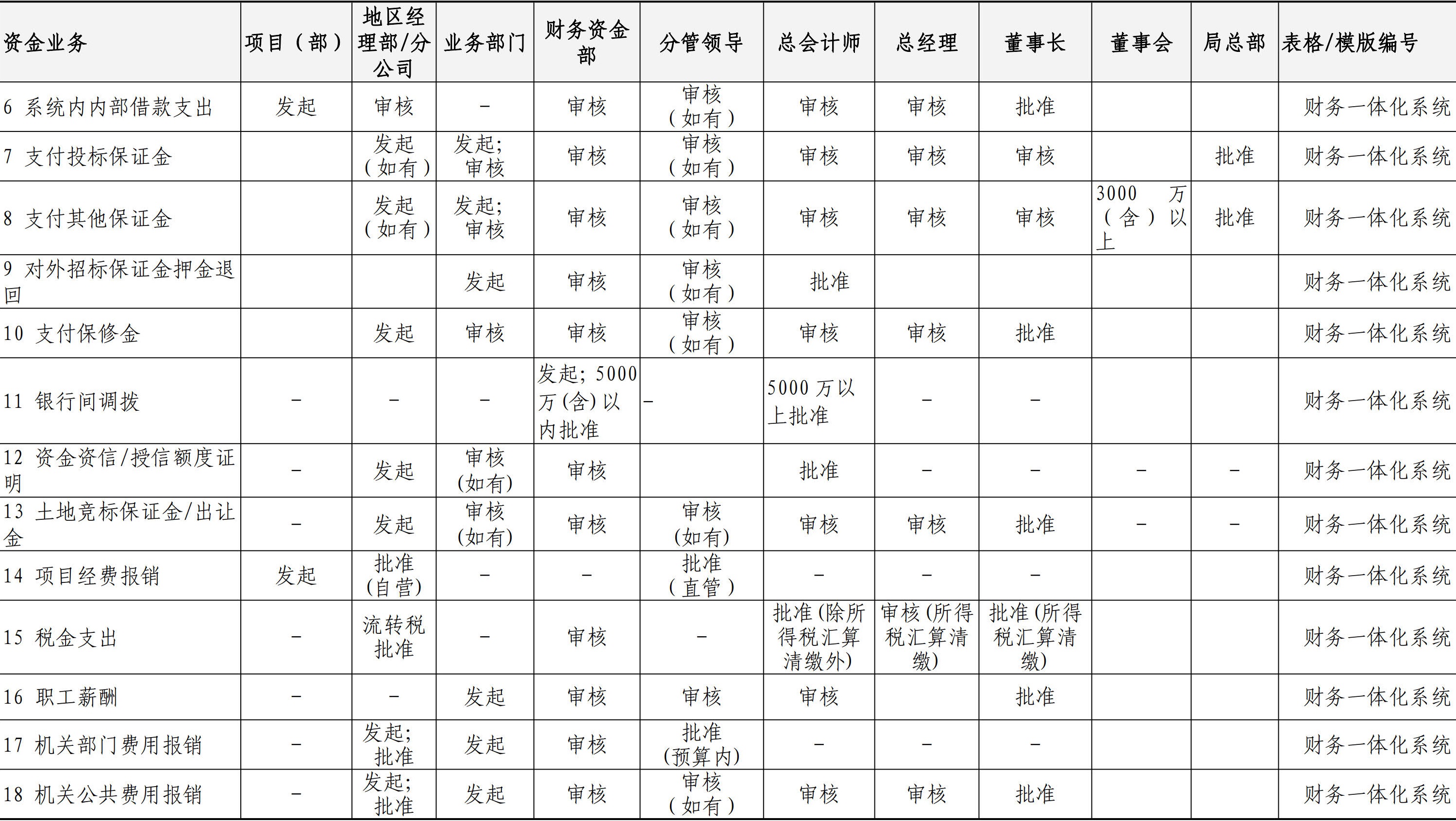 财务资金管理手册