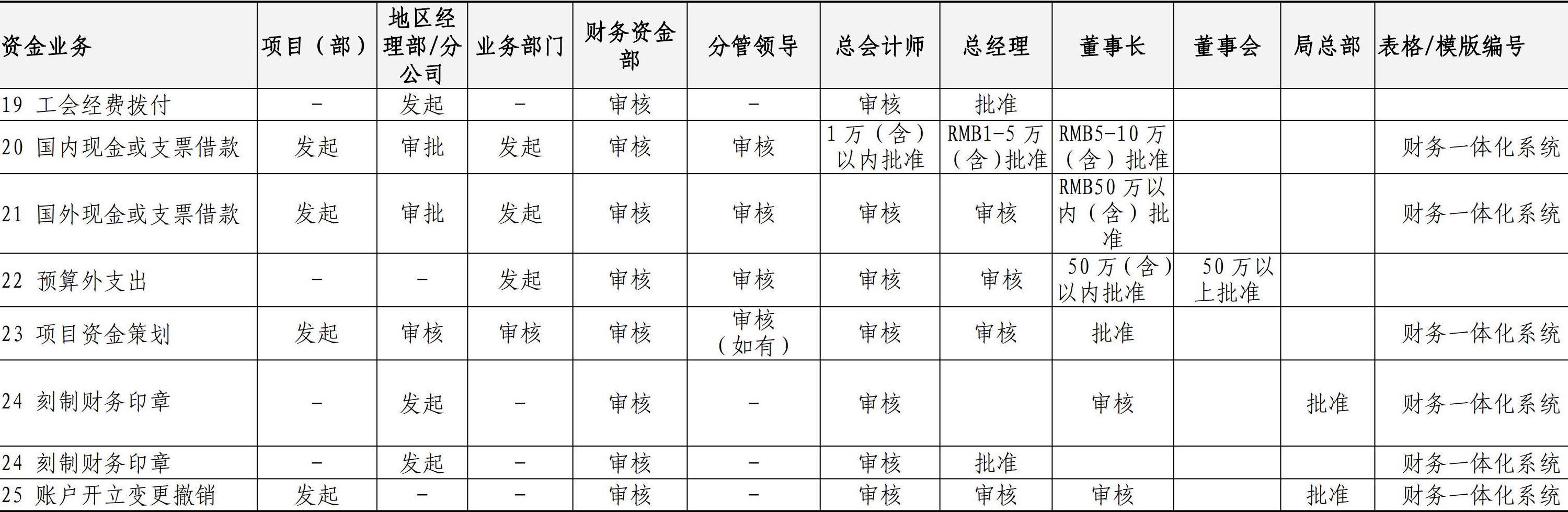 财务资金管理手册