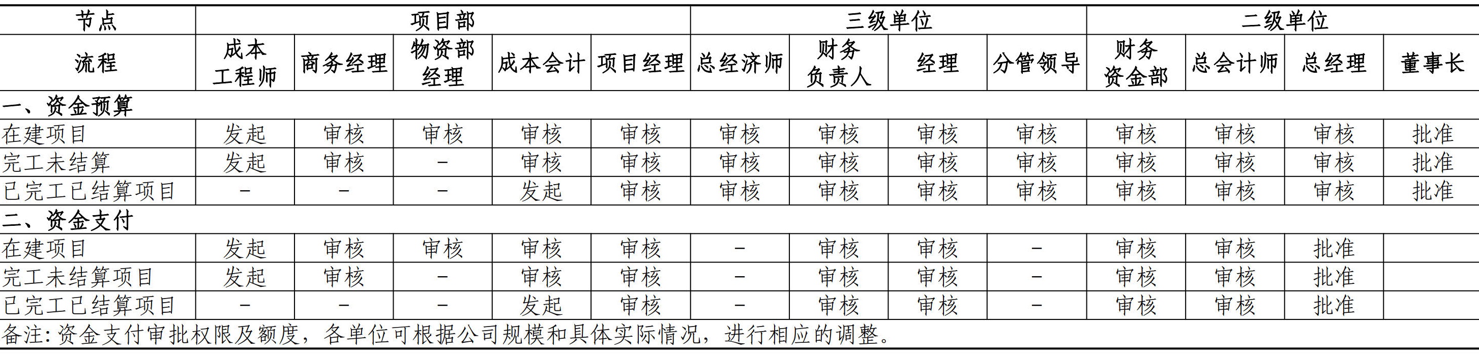 财务资金管理手册