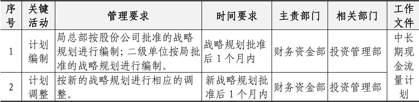 财务资金管理手册