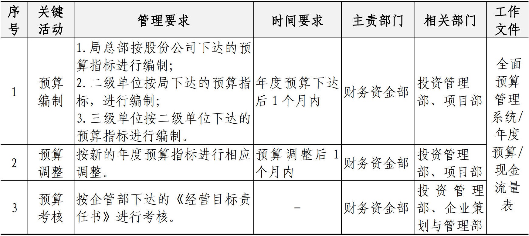 财务资金管理手册