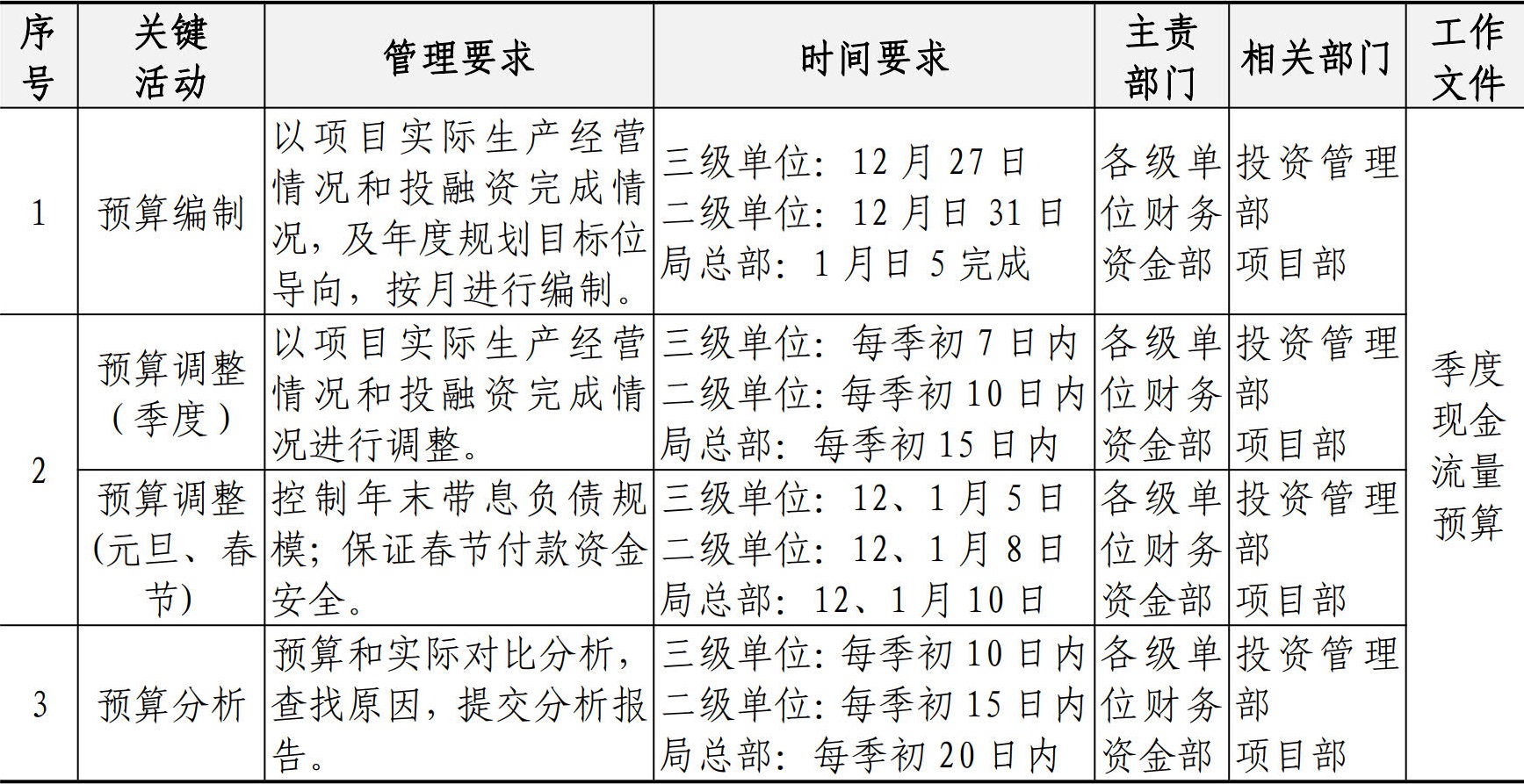 财务资金管理手册