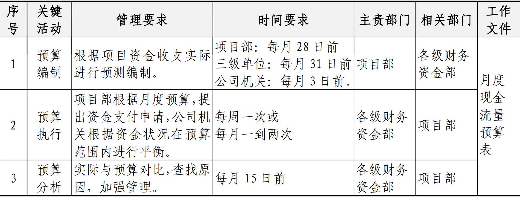 财务资金管理手册