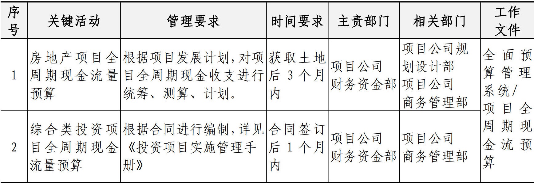 财务资金管理手册