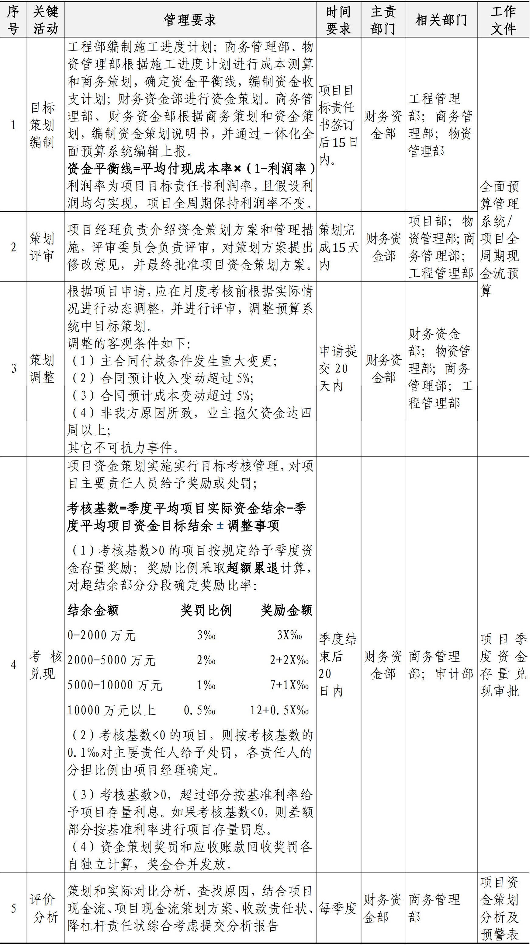 财务资金管理手册