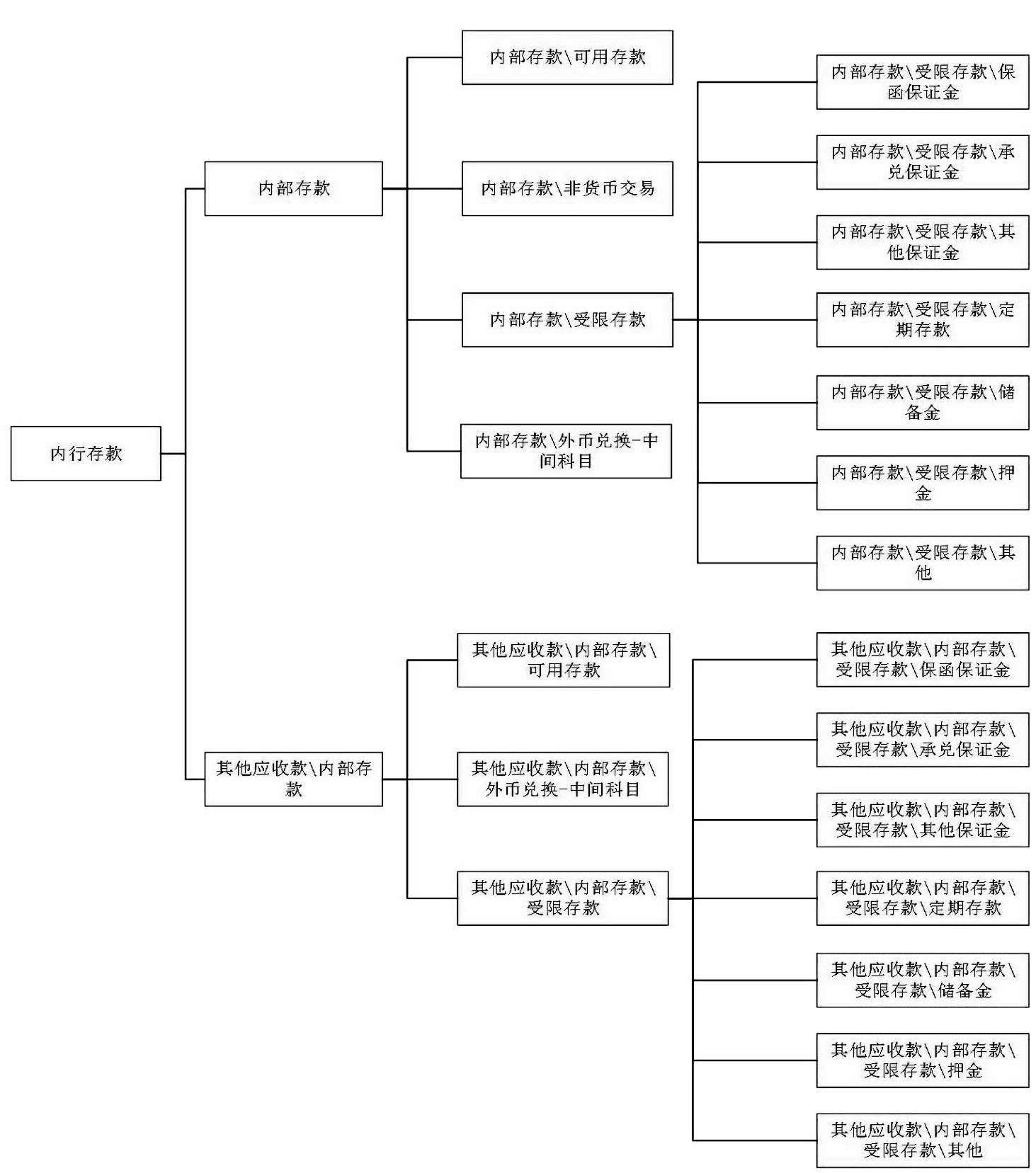 财务资金管理手册