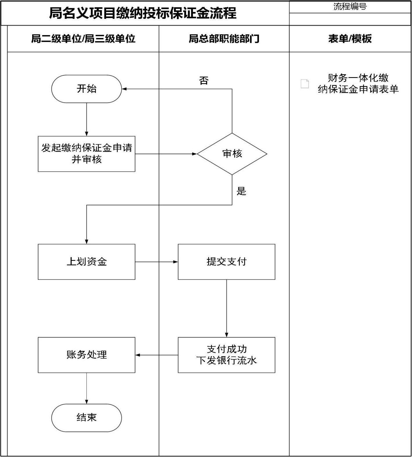 财务资金管理手册