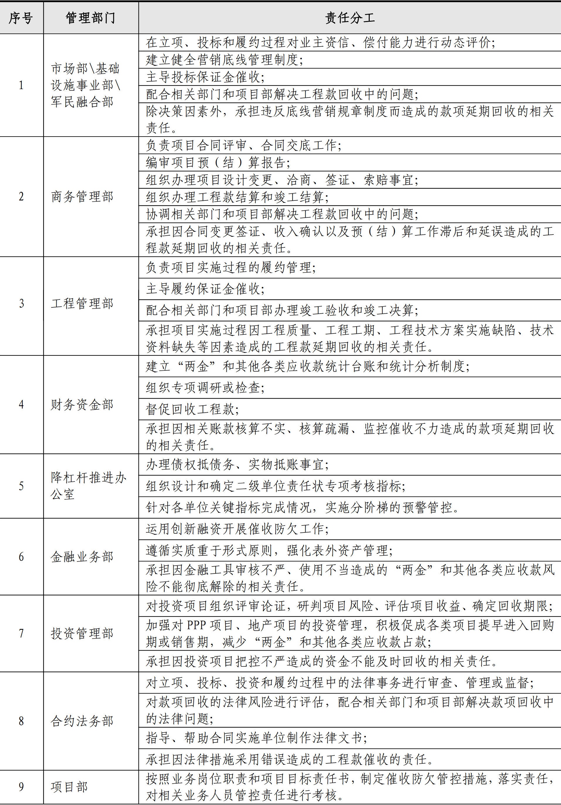 财务资金管理手册