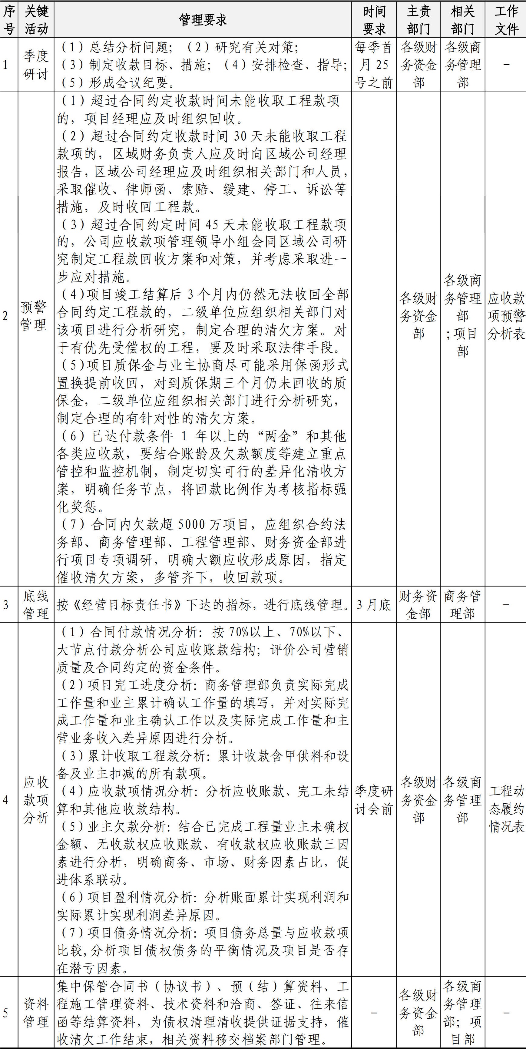 财务资金管理手册