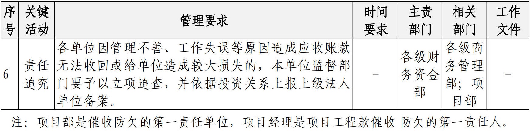 财务资金管理手册