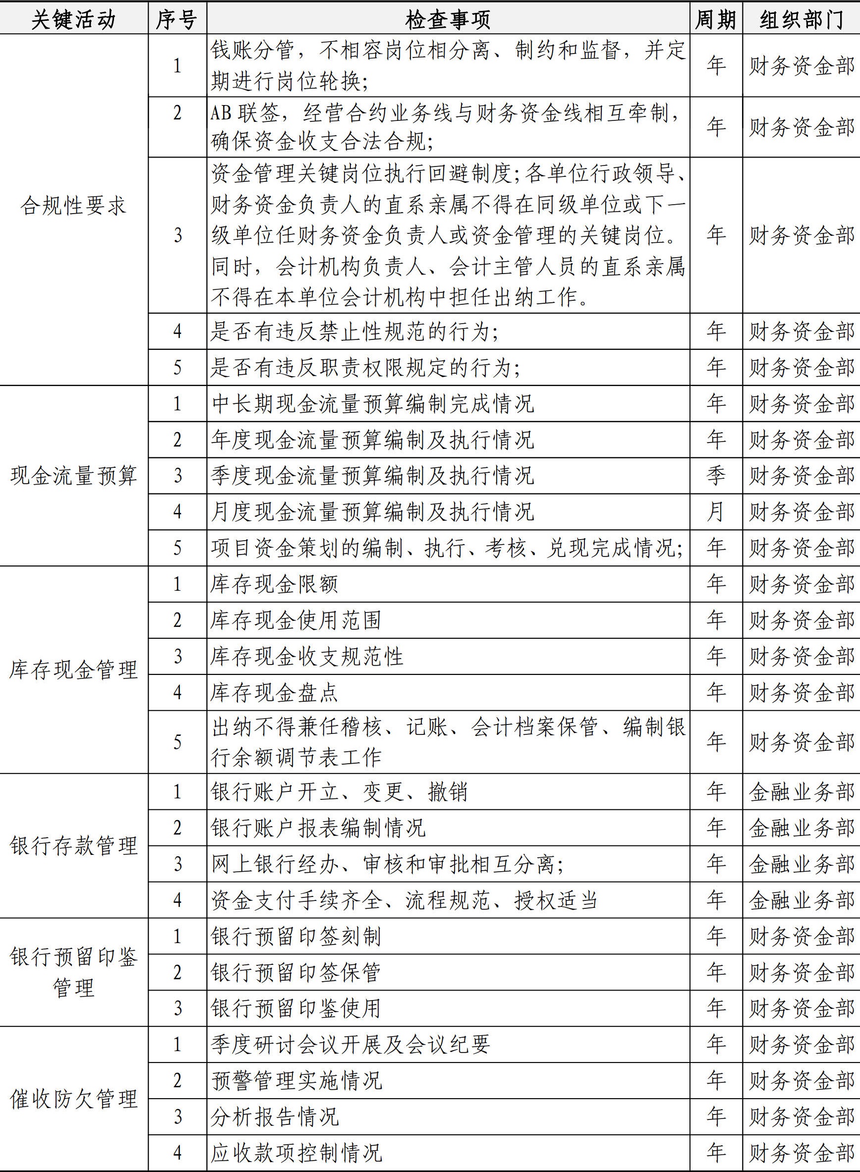 财务资金管理手册