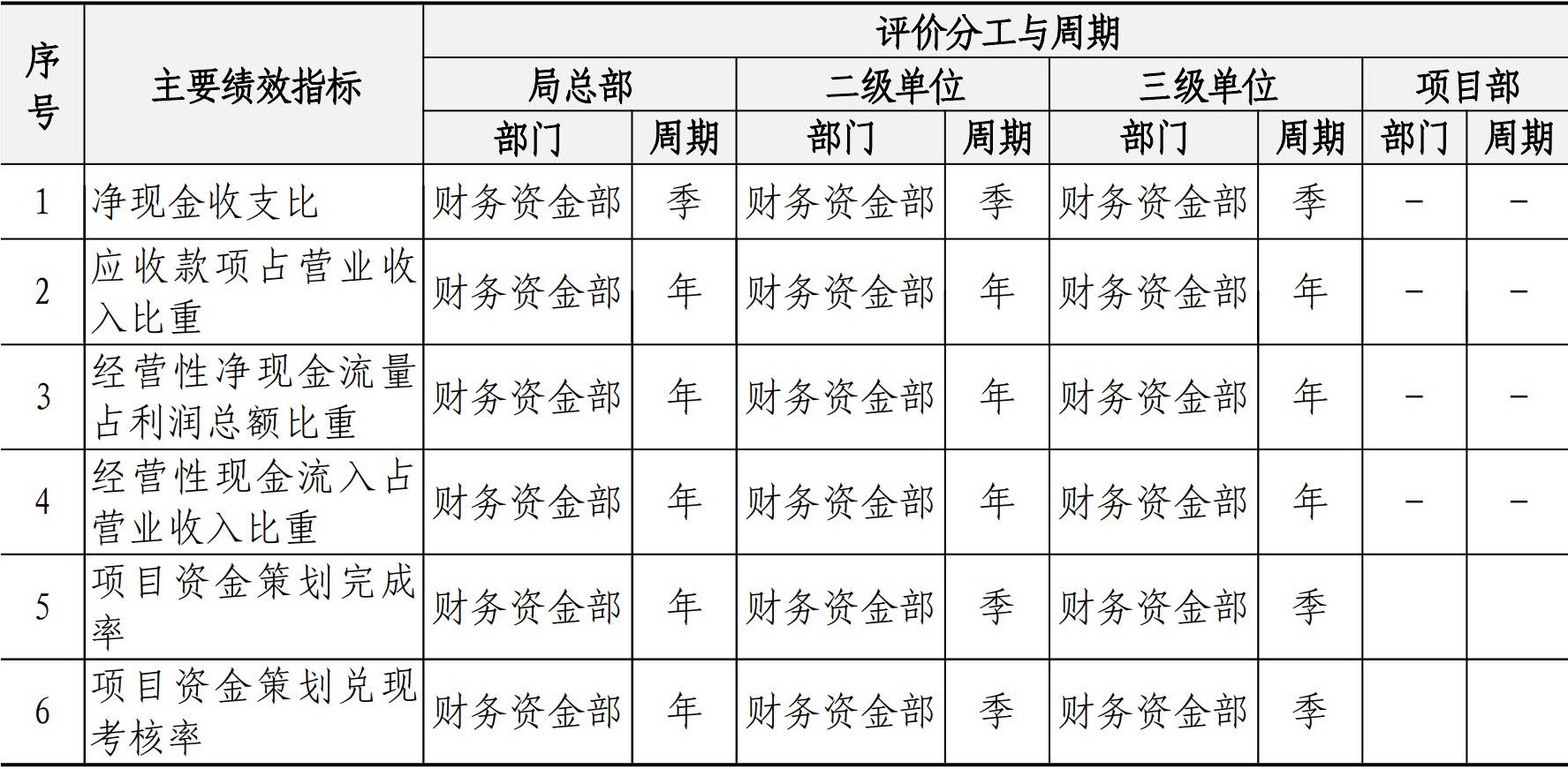 财务资金管理手册