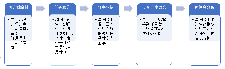全过程落地BIM，北京城建这么干的!