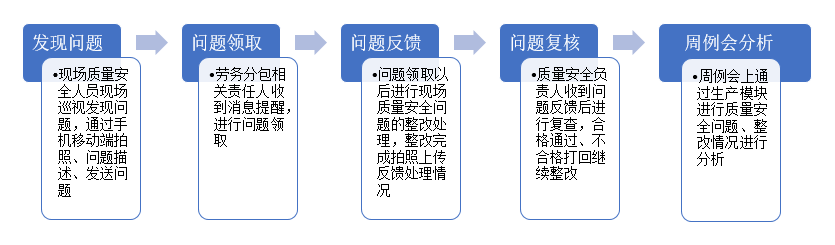 全过程落地BIM，北京城建这么干的!