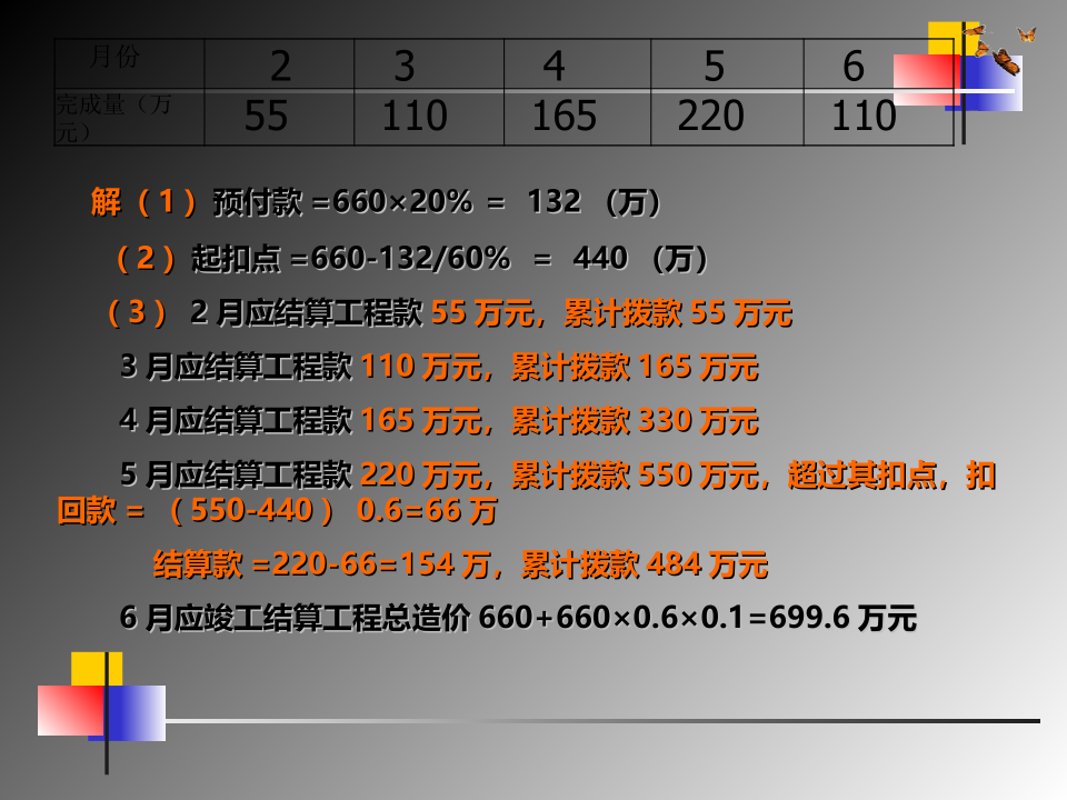 竣工结算的编制文档资料