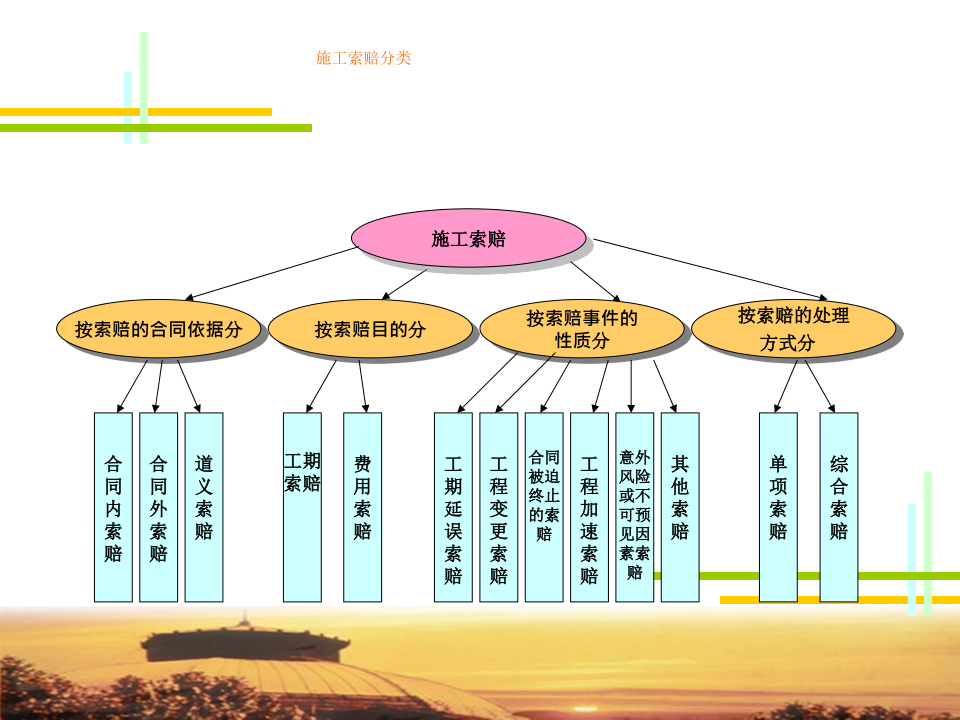 竣工结算的编制文档资料