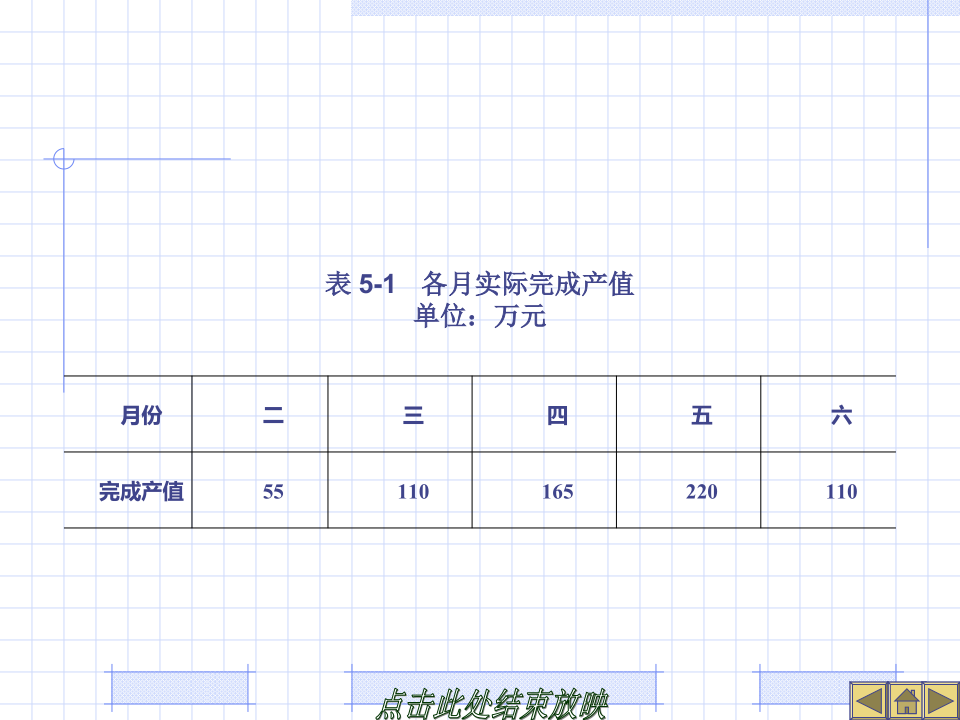 建设工程竣工决算培训讲义(PPT格式)