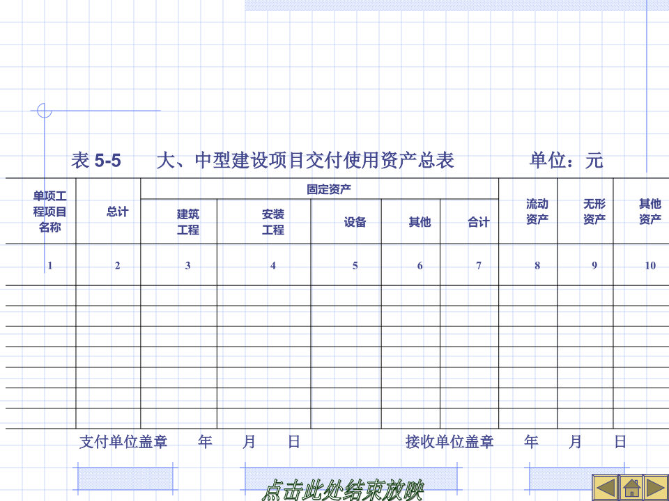 建设工程竣工决算培训讲义(PPT格式)