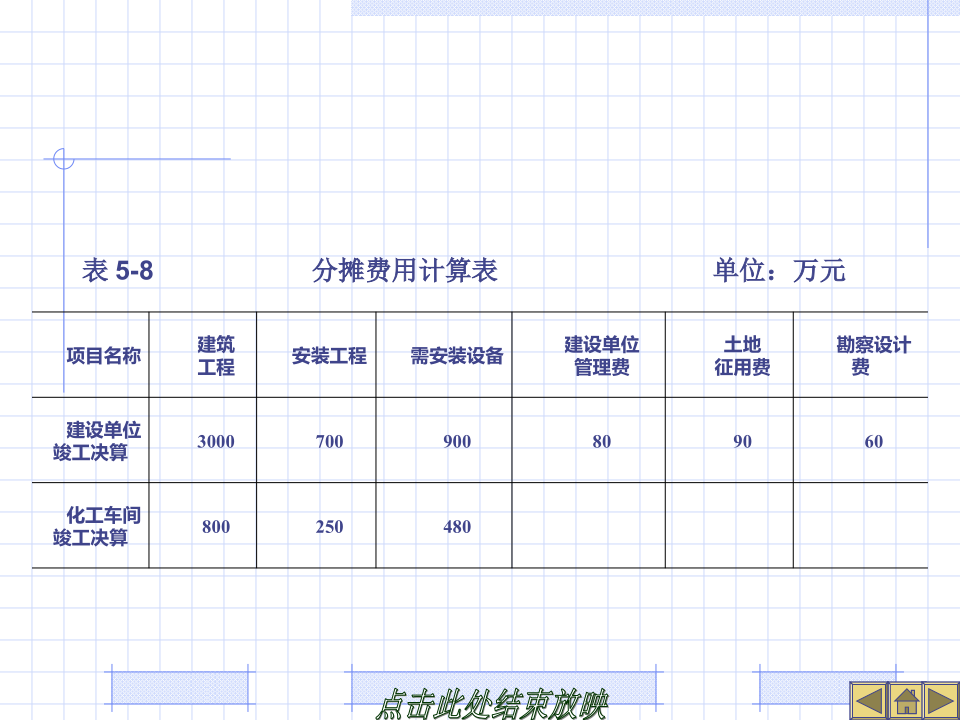 建设工程竣工决算培训讲义(PPT格式)