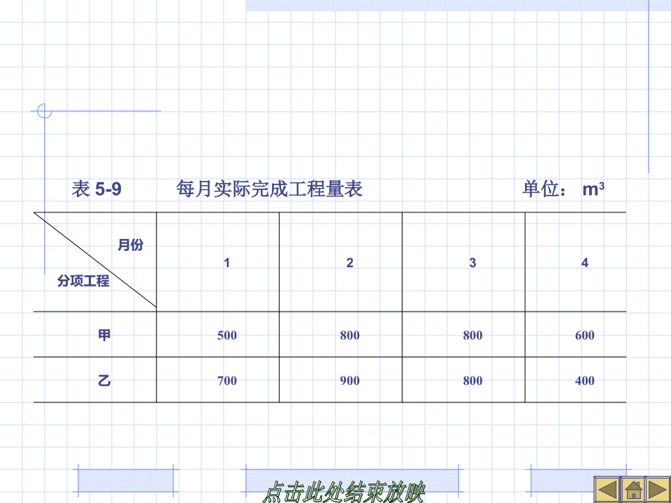 建设工程竣工决算培训讲义(PPT格式)