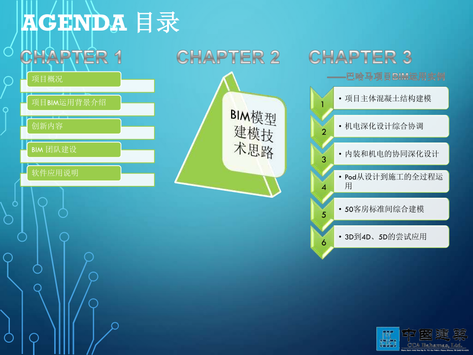 巴哈马项目BIM运用实例