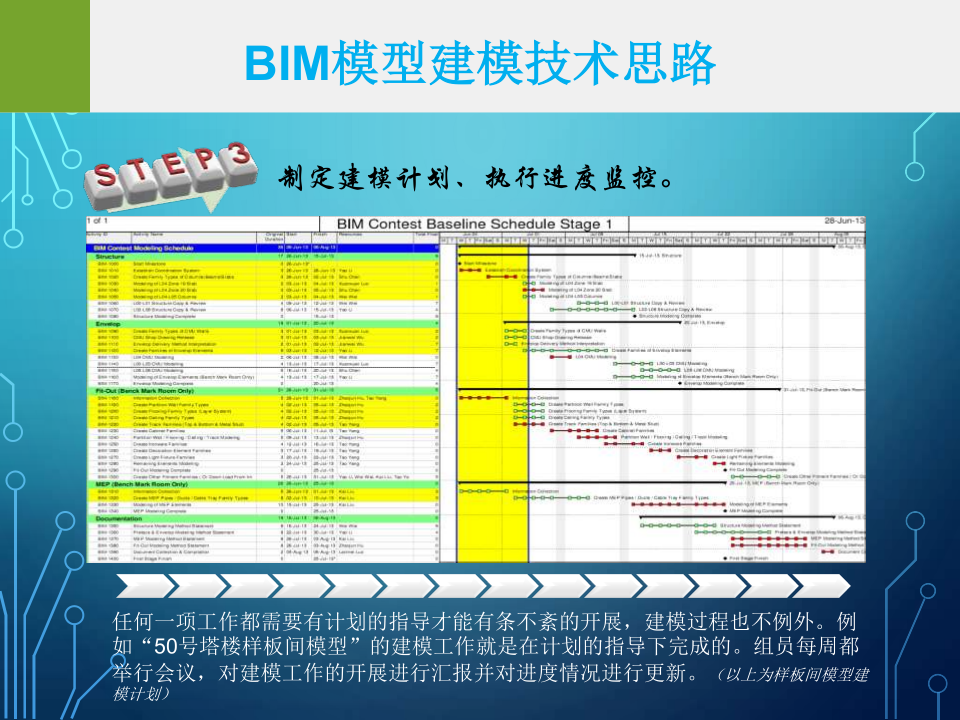巴哈马项目BIM运用实例