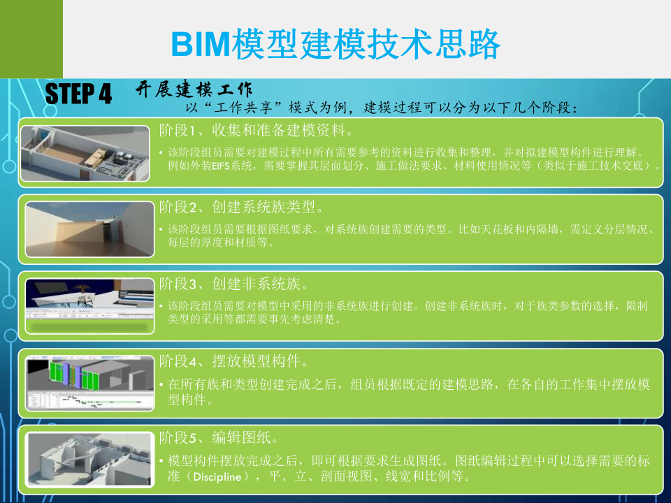 巴哈马项目BIM运用实例