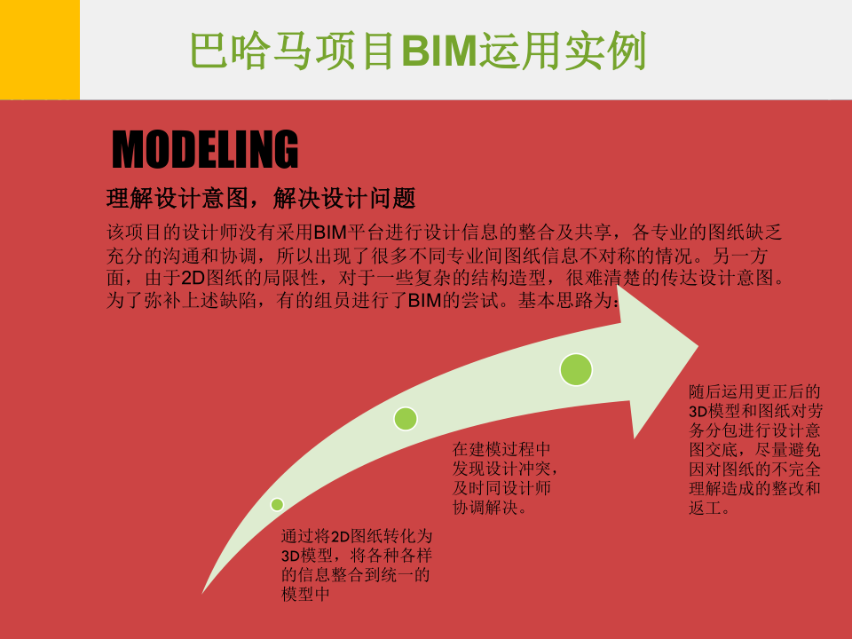 巴哈马项目BIM运用实例