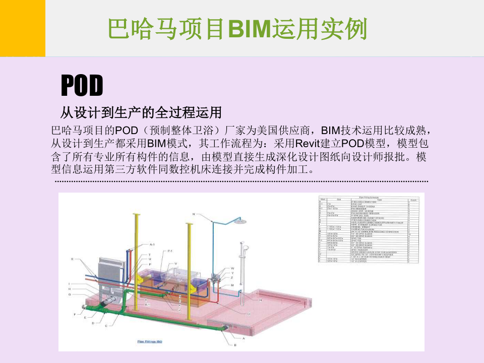 巴哈马项目BIM运用实例