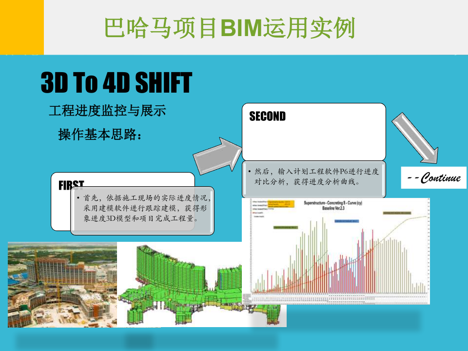 巴哈马项目BIM运用实例