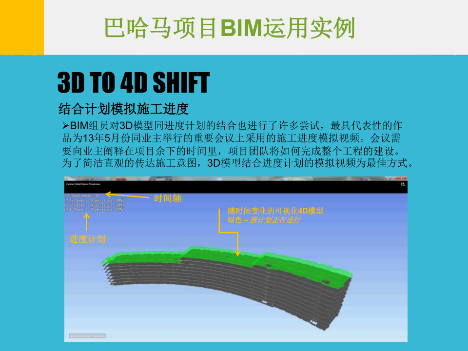 巴哈马项目BIM运用实例