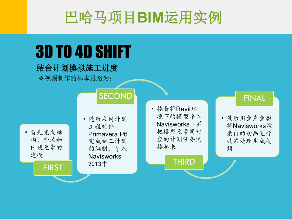 巴哈马项目BIM运用实例